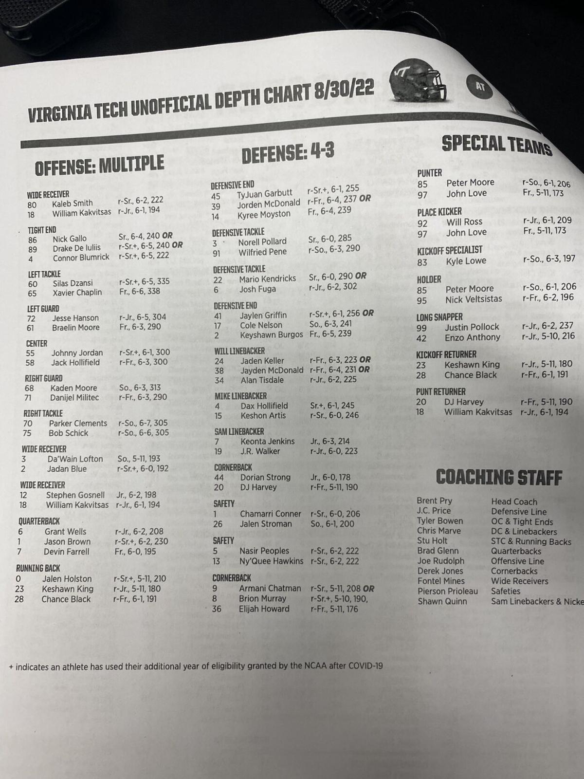 Virginia Tech releases depth chart for the seasonopener against Old