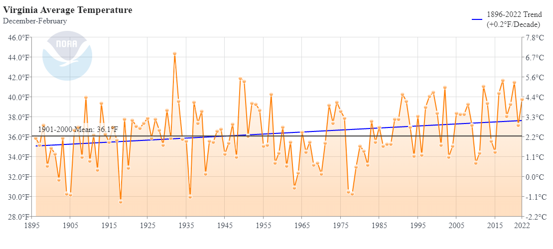 SWVa Weather Record warmth coming Thursday