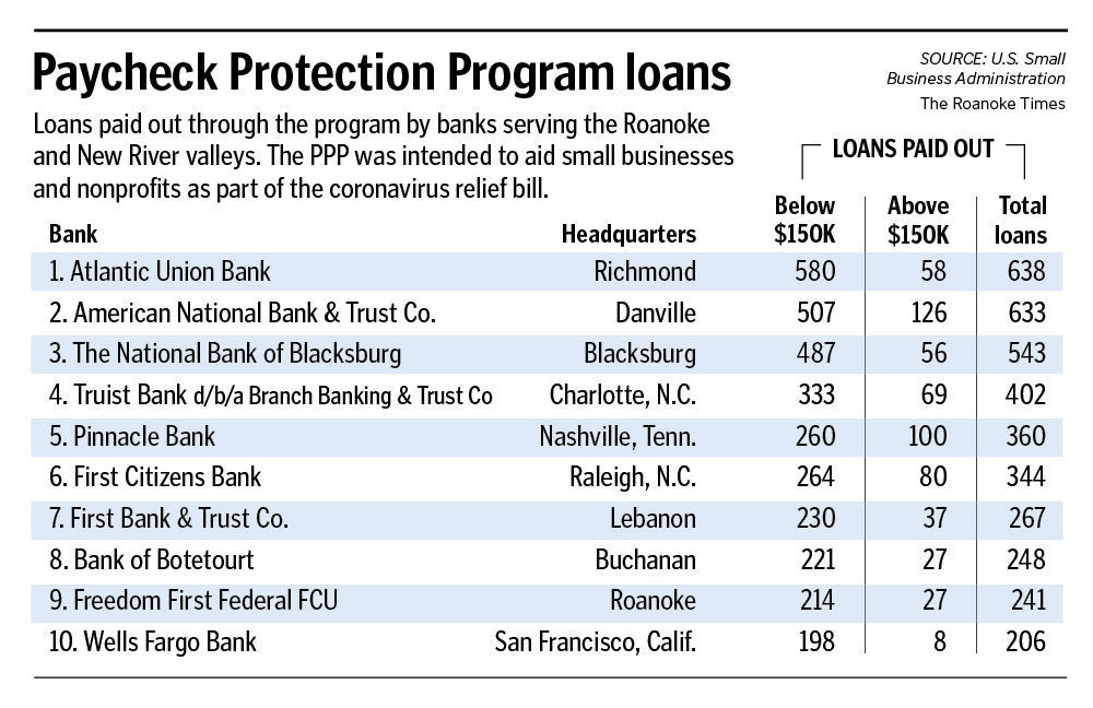 Ppp lenders on sale