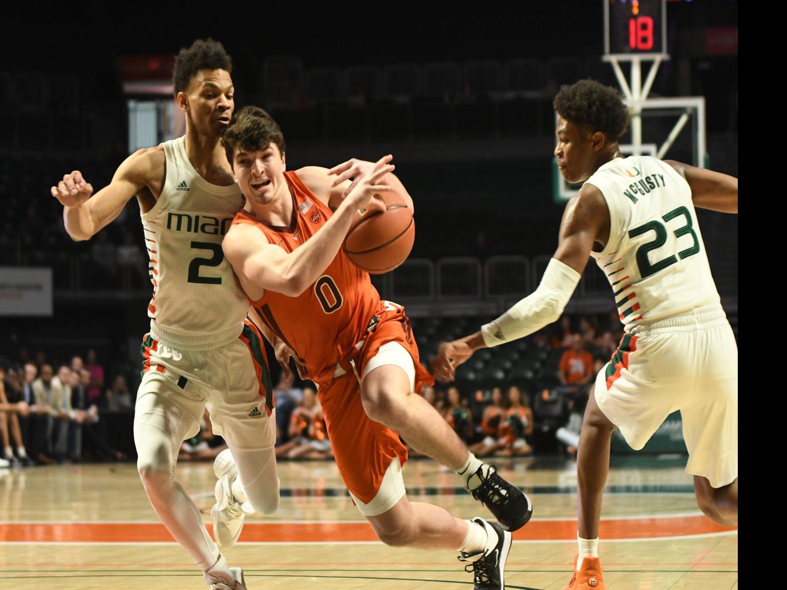 Virginia Tech Men S Basketball Miami Grabs Huge Halftime Lead