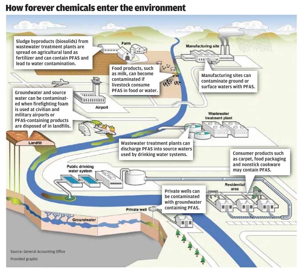 #13095_100922_PFAS environment copy.pdf