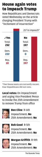 011421-roa-trumpimpeachment