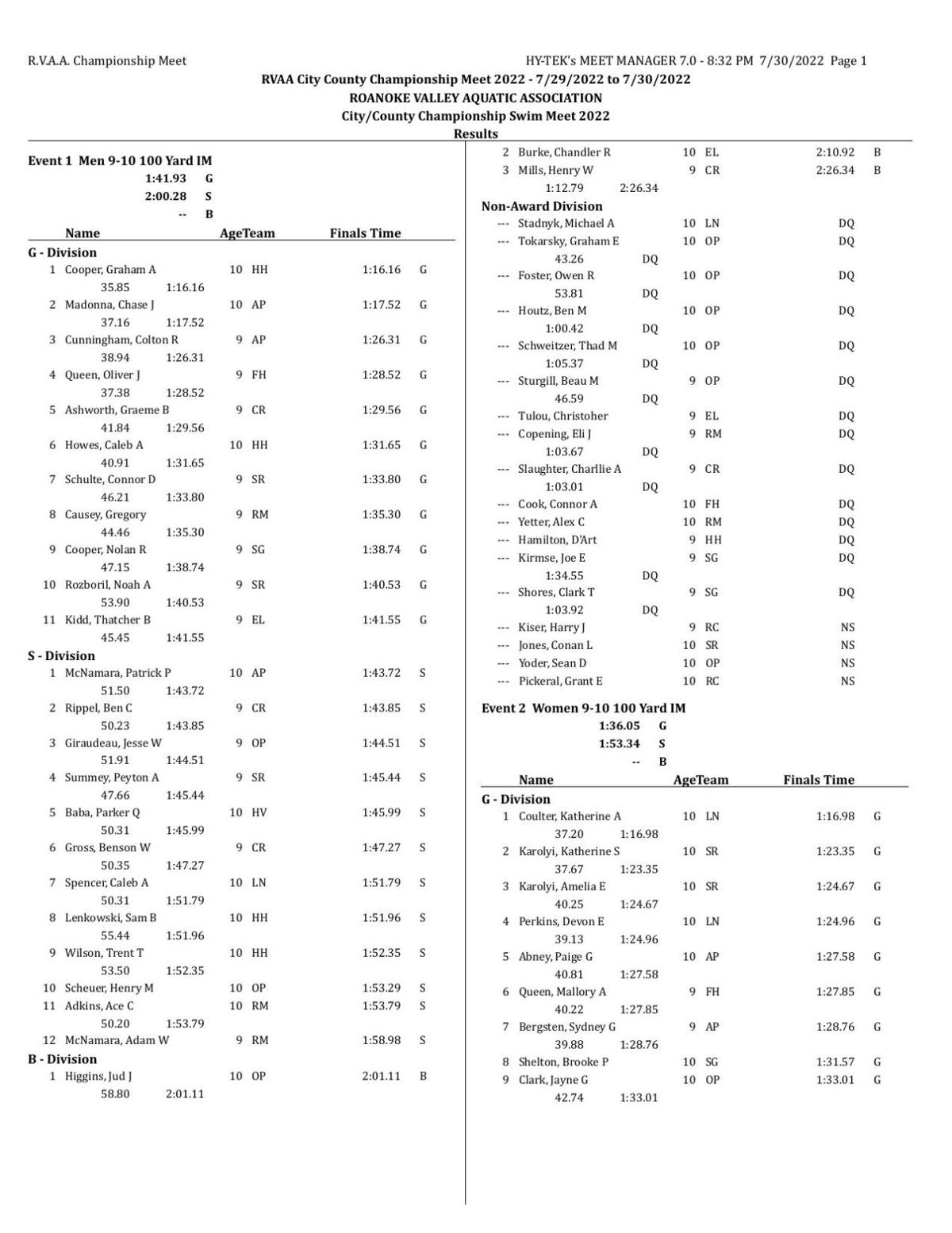 RVAA City/County Swim Championships results