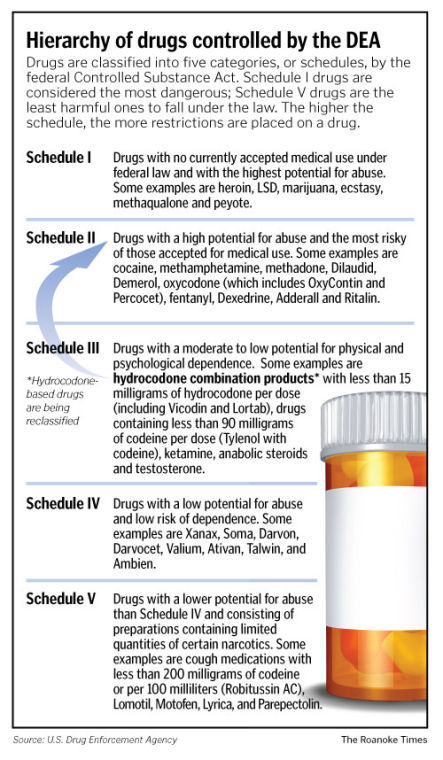 NEW GUIDELINES FOR AMBIEN