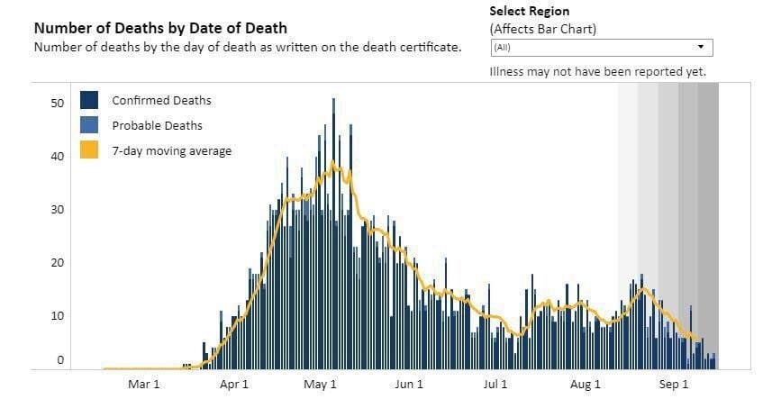 Virginia covid deaths