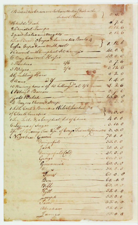 Website Archives Slave Documents Virginia