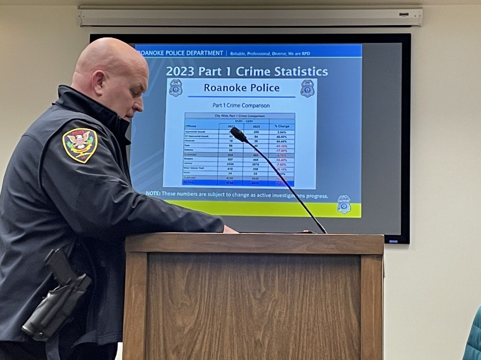 Roanoke Homicide Rate Soared In 2023 As National Figure Fell