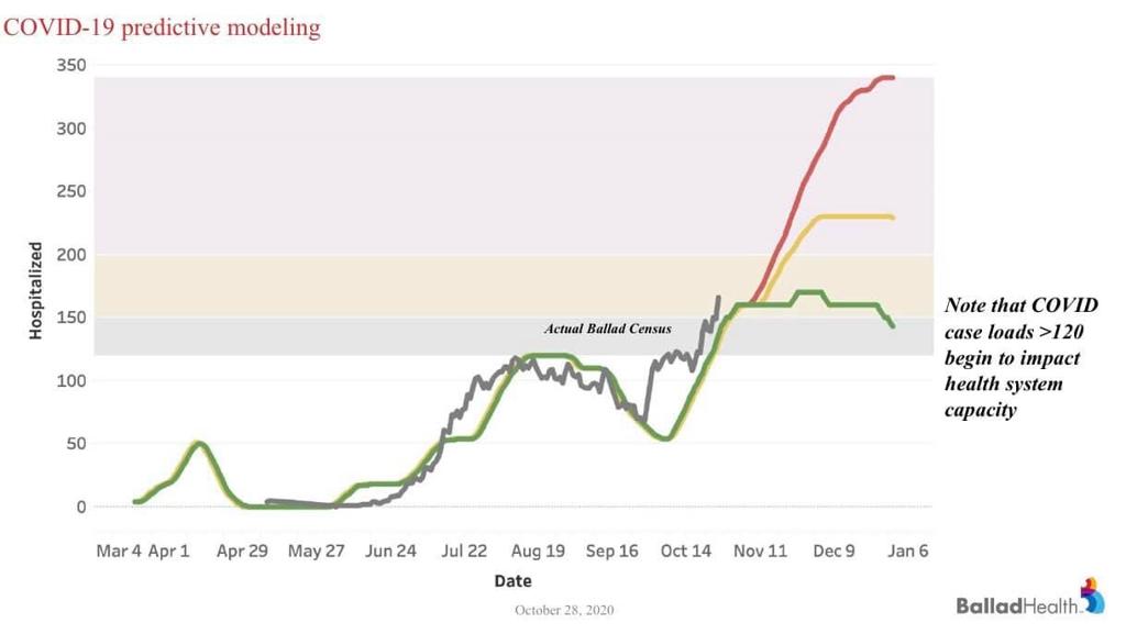 Northam Considers Restrictions In Southwest Virginia To Slow Virus Local News Roanoke Com