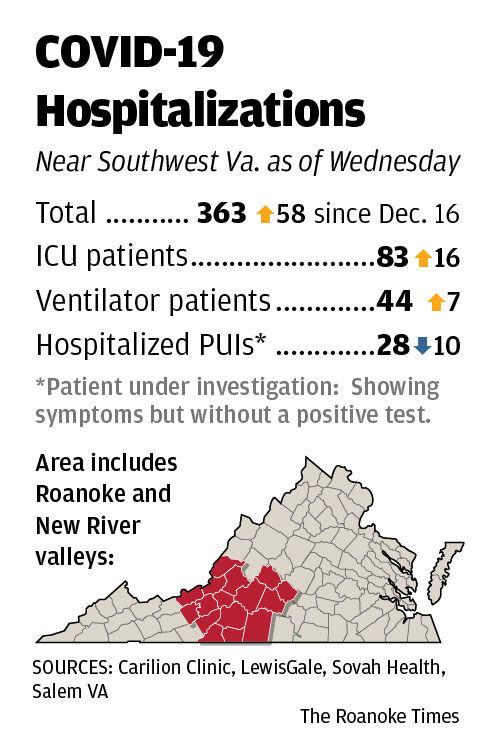 Covid-19 Hospitalizations