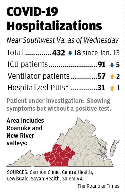 COVID-19 Hospitalizations