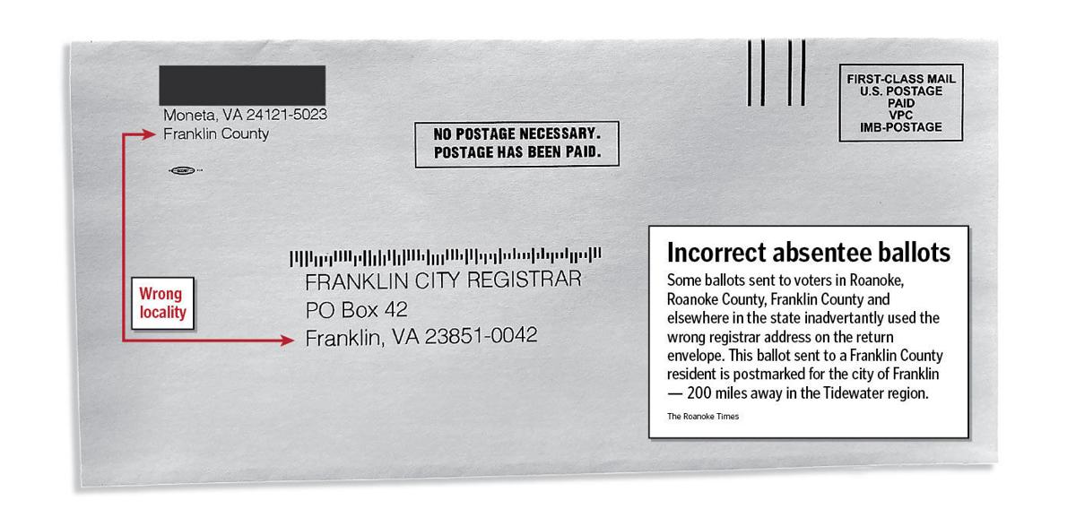 Confusion Reigns As Roanoke Area Residents Receive Absentee Applications With Wrong Addresses Local News Roanoke Com Confusion Reigns As Roanoke Area Residents Receive Absentee Applications With Wrong Addresses Local News Roanoke Com