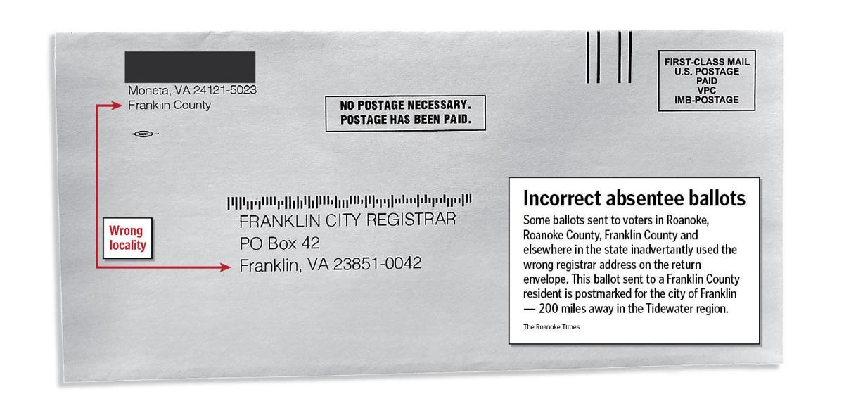 Confusion Reigns As Roanoke Area Residents Receive Absentee Applications With Wrong Addresses Local News Roanoke Com