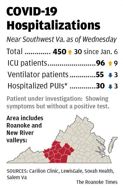 COVID-19 Hospitalizations