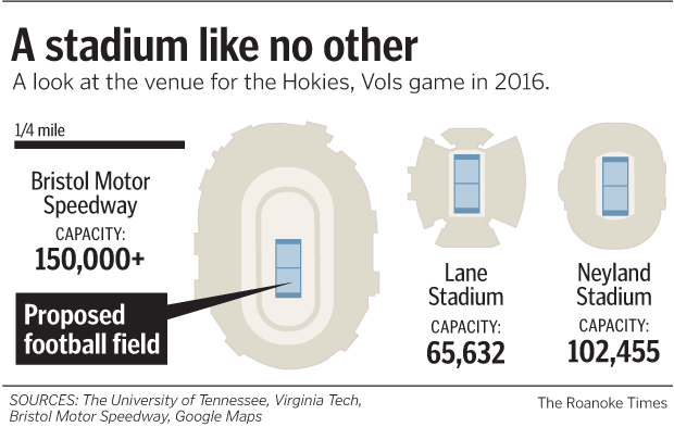 PHOTOS: Battle at Bristol Between Tennessee and Virginia Tech Sets  Attendance Record