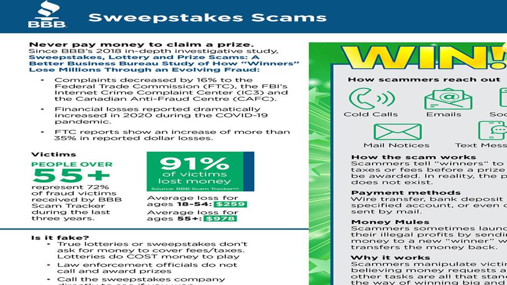 CASEY: How 'winners' lose millions through sweepstakes scams | Local News |  roanoke.com