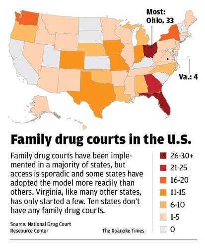 Family drug courts in the U.S.