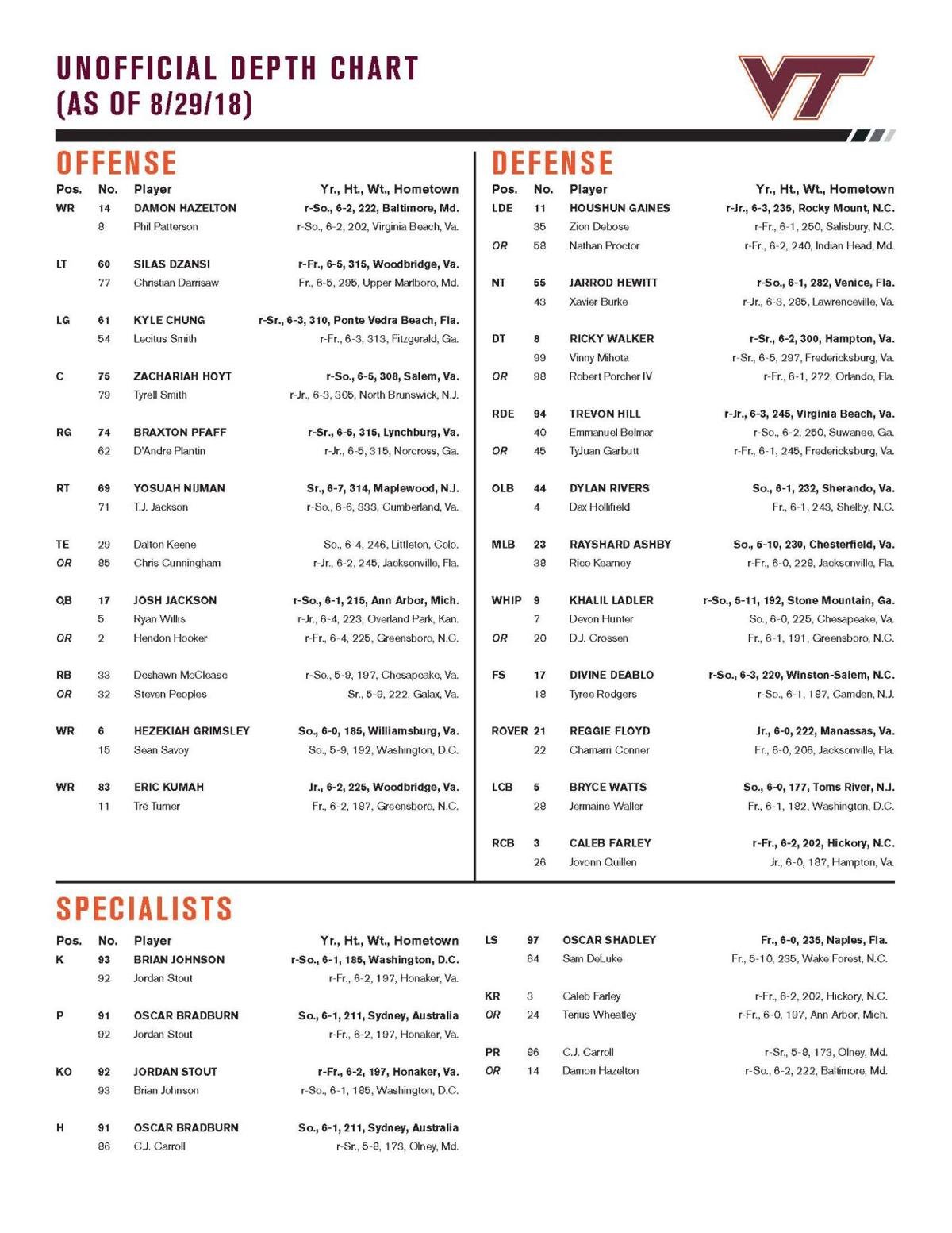 Virginia Tech releases depth chart for opener against Florida State