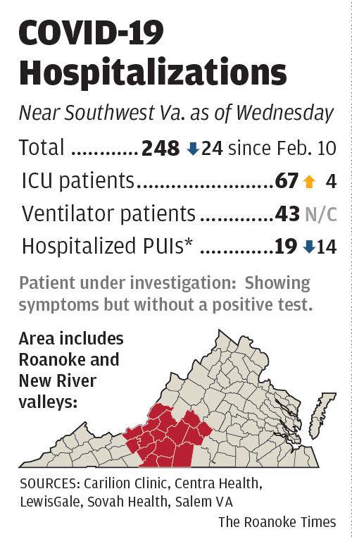 COVID-19 Hosptializations