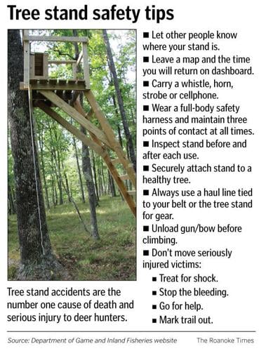 Bill Cochran: New organizations address tree stand hunting accidents