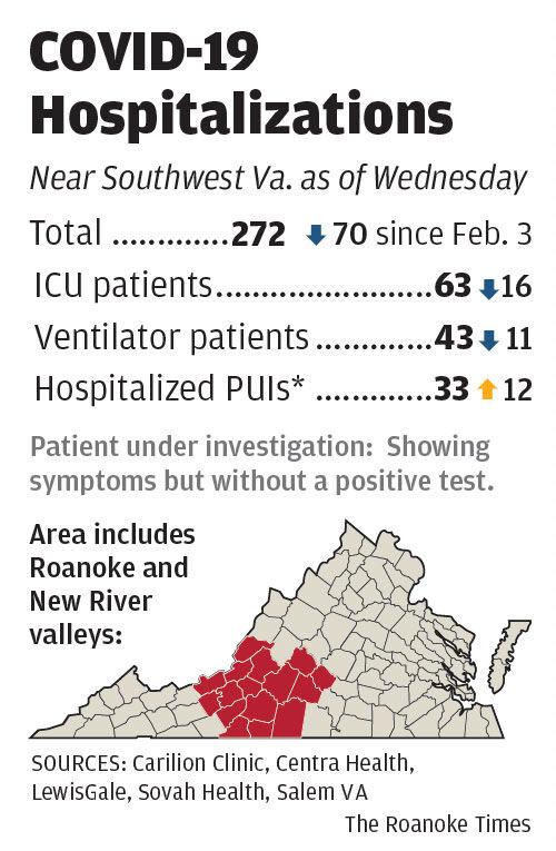 COVID-19 Hospitalizations