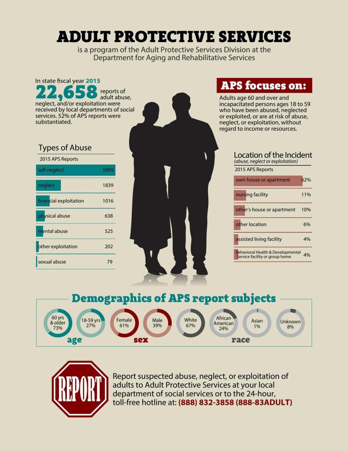 adult protective services