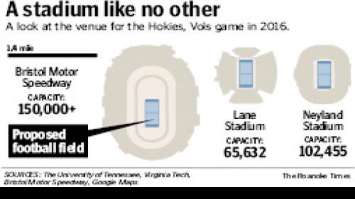 Battle At Bristol Will Pit Virginia Tech Tennessee At Speedway