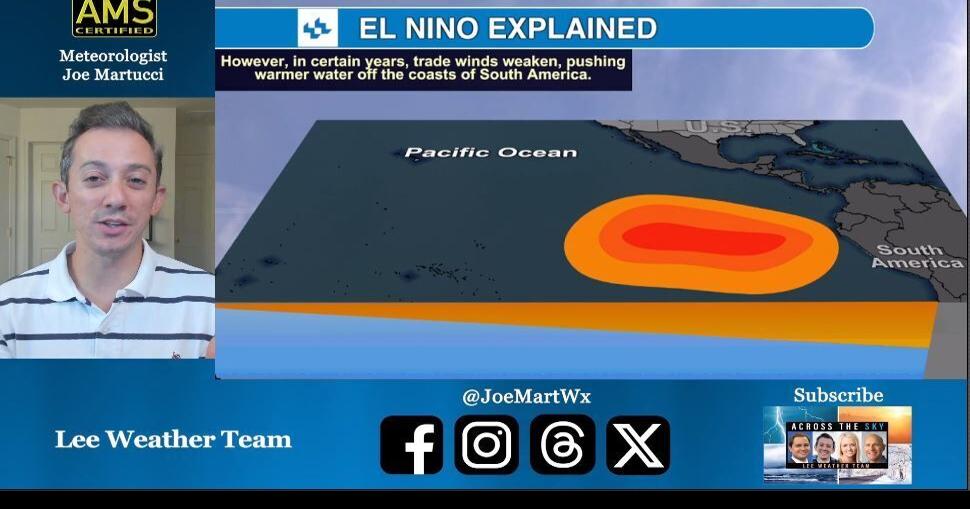 El Niño Winter Predictions for Eastern US