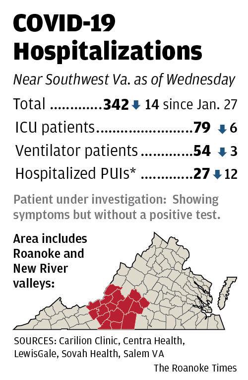 COVID-19 Hospitalizations