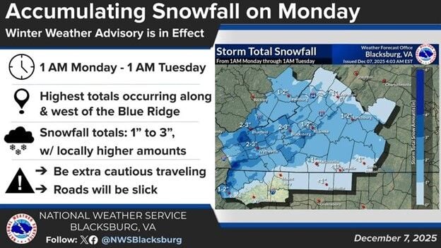 Winter weather advisory 120825