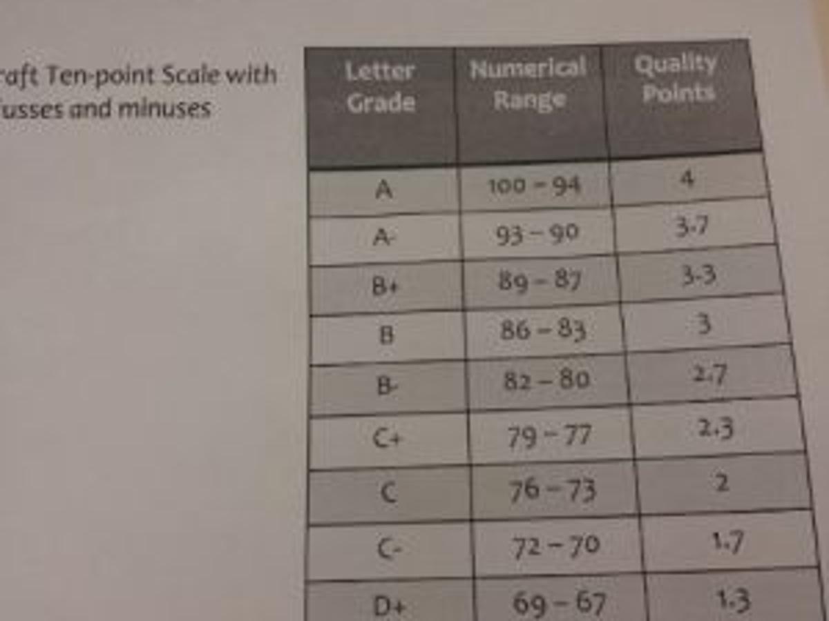 New Grading Scale For Botetourt County Schools Lifestyles Roanoke Com