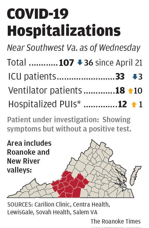COVID-19 Hospitalizations