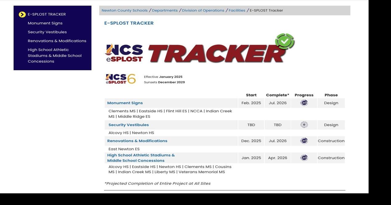 ESPLOST tracker provides infrastructure updates | News ...