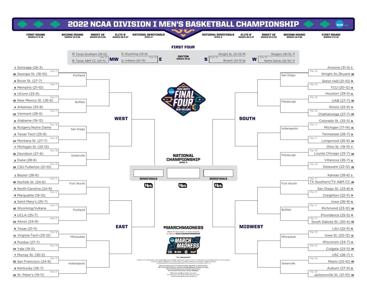 VIEW: Full NCAA Men's Basketball Tournament Bracket | Sports ...