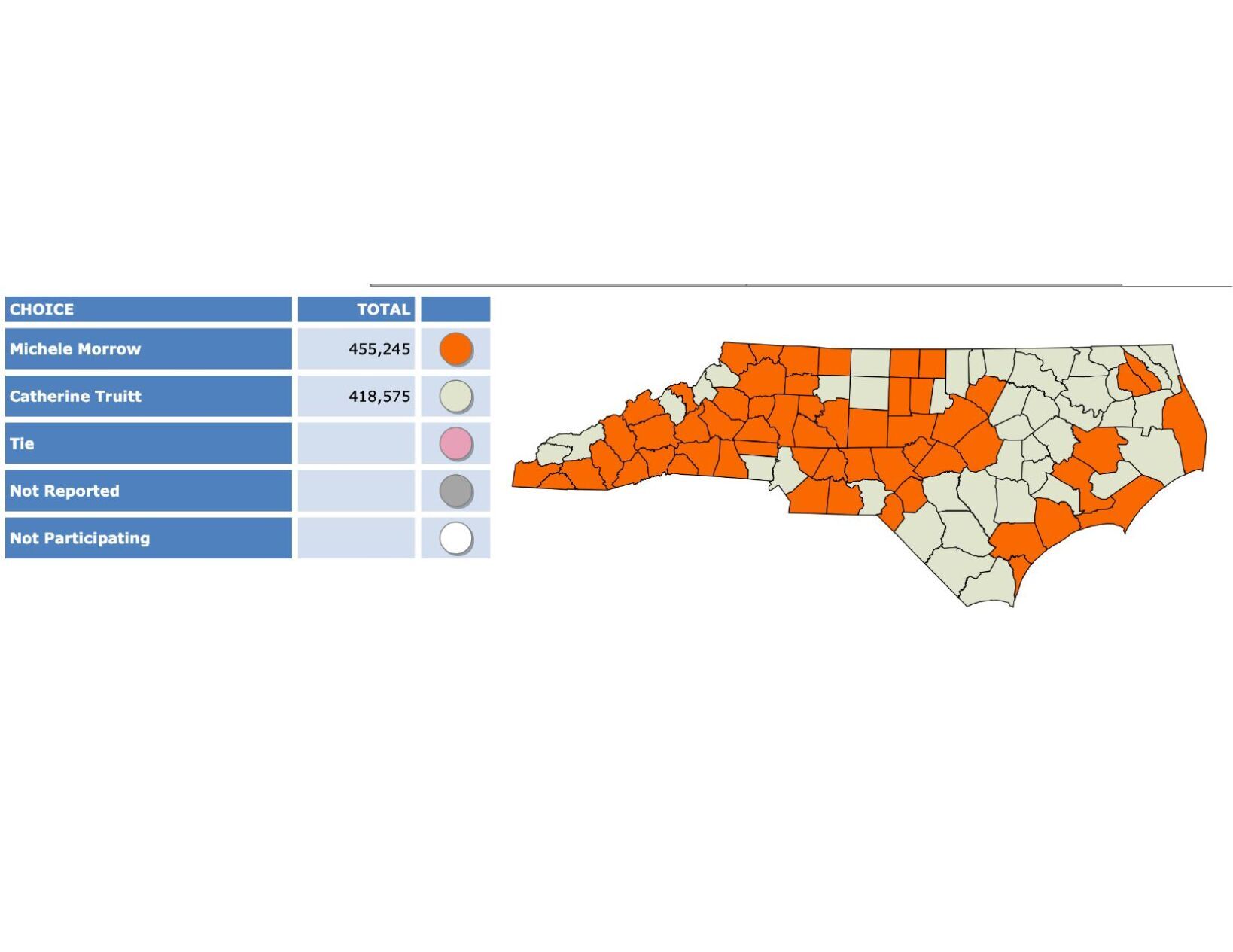 Primary Election Day Superintendent By County