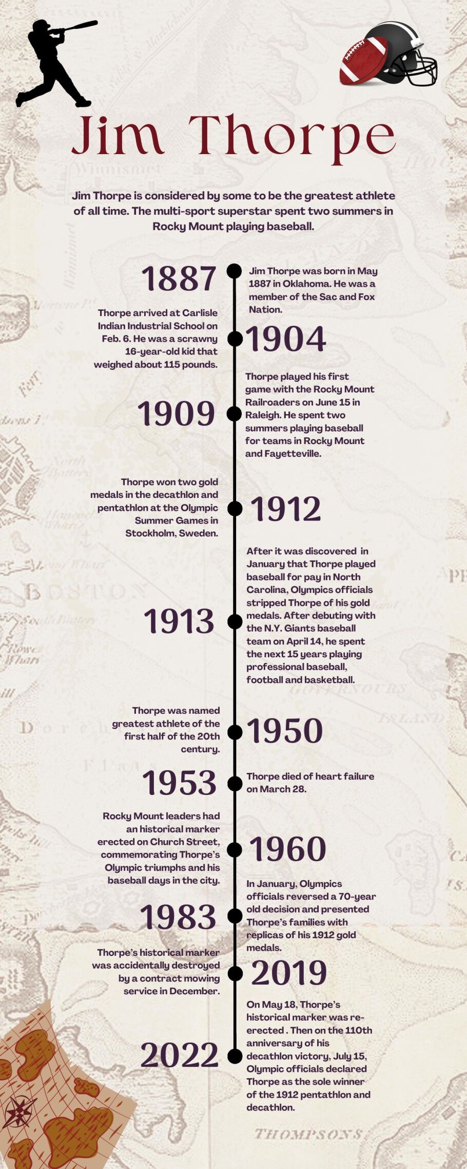 A Timeline of Events in the LIfe of Jim Thorpe