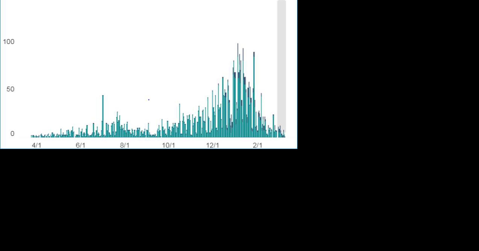 COVID Halifax, Northampton counties numbers Covid19