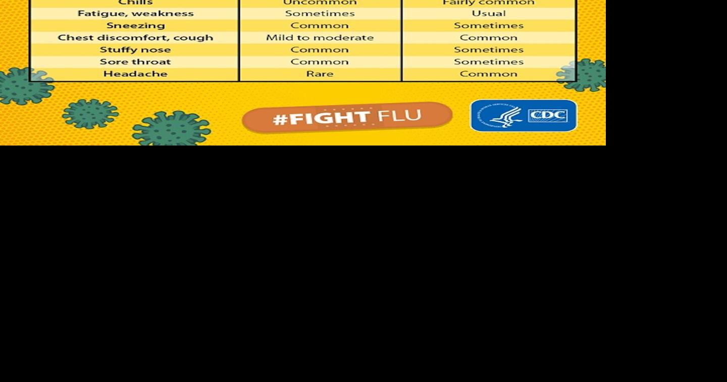 CDC Health Advisory warns of early cold, flu season | Local News ...
