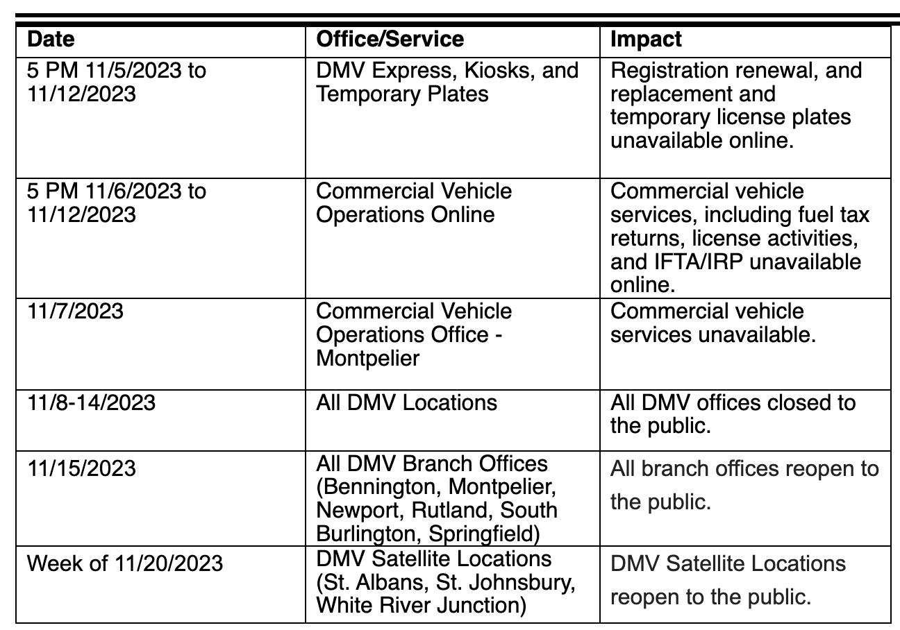 DMV offices will close Nov. 8-14 for a computer system upgrade | Local ...