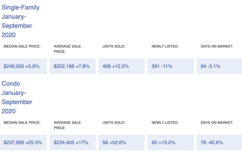 Siteunseen Buyers descend on Franklin County real estate market