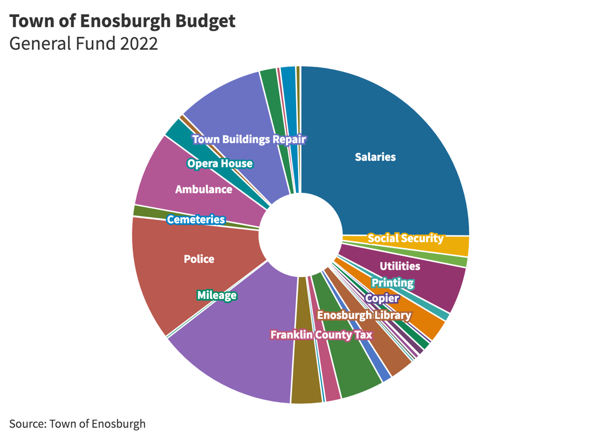 Before Town Meeting Day arrives next week, here's what Town of Enosburgh  residents need to know | Town Meeting Day | samessenger.com