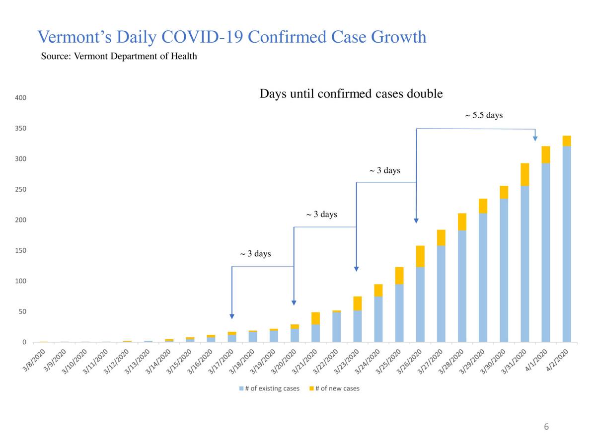 Data Shows Social Distancing May Be Starting To Slow Covid 19 Spread News Samessenger Com