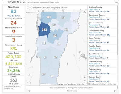 Screenshot of COVID-19 Dashboard in Vermont