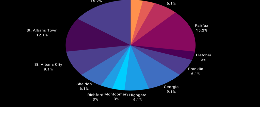 Here are recent Franklin County property transfers up to 822,500