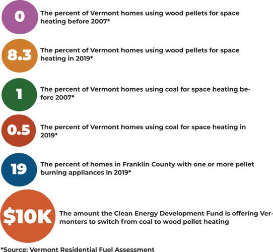Vermont is cleaning up its heating Here’s what the numbers show