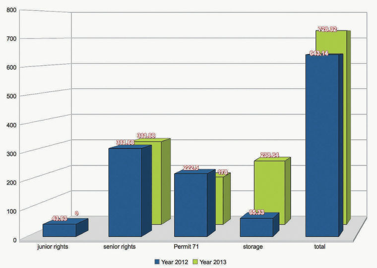Angel Fire increases reliance on water reserves Local News