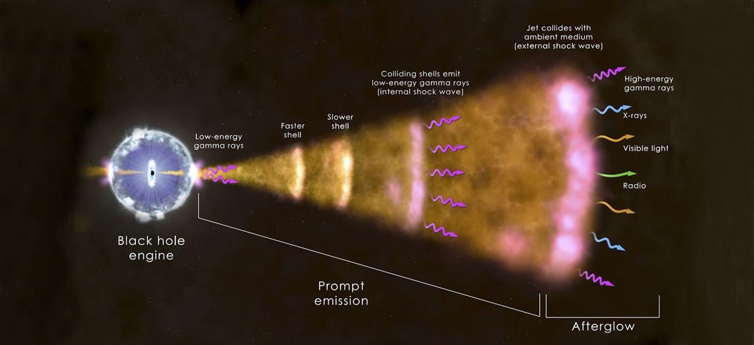More oomph per proton': Tracking the elusive gamma ray, Pasatiempo