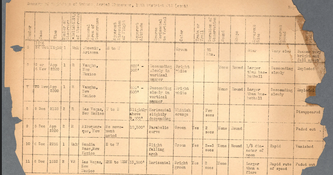 New batch of UFO records from feds reveals secret meetings at Los Alamos