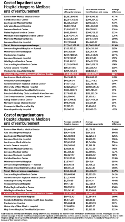 072714hospitalcosts
