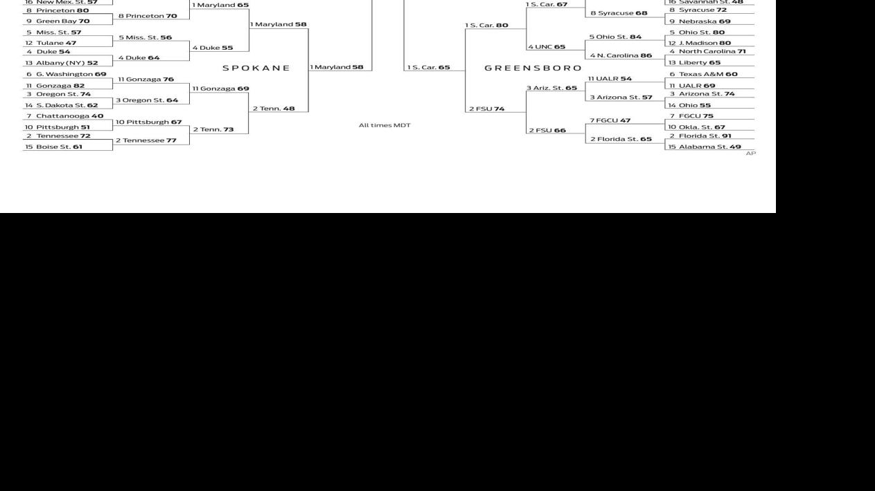 2015 NCAA Women's Tournament Bracket | Sports | santafenewmexican.com