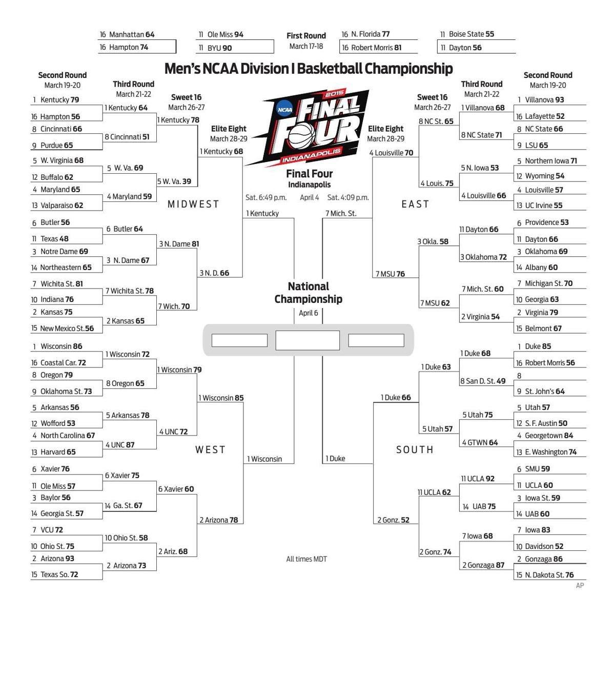 2015 Ncaa Men S Tournament Bracket Sports Santafenewmexican Com
